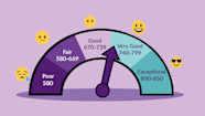 What Is A FICO Score Jenius Bank