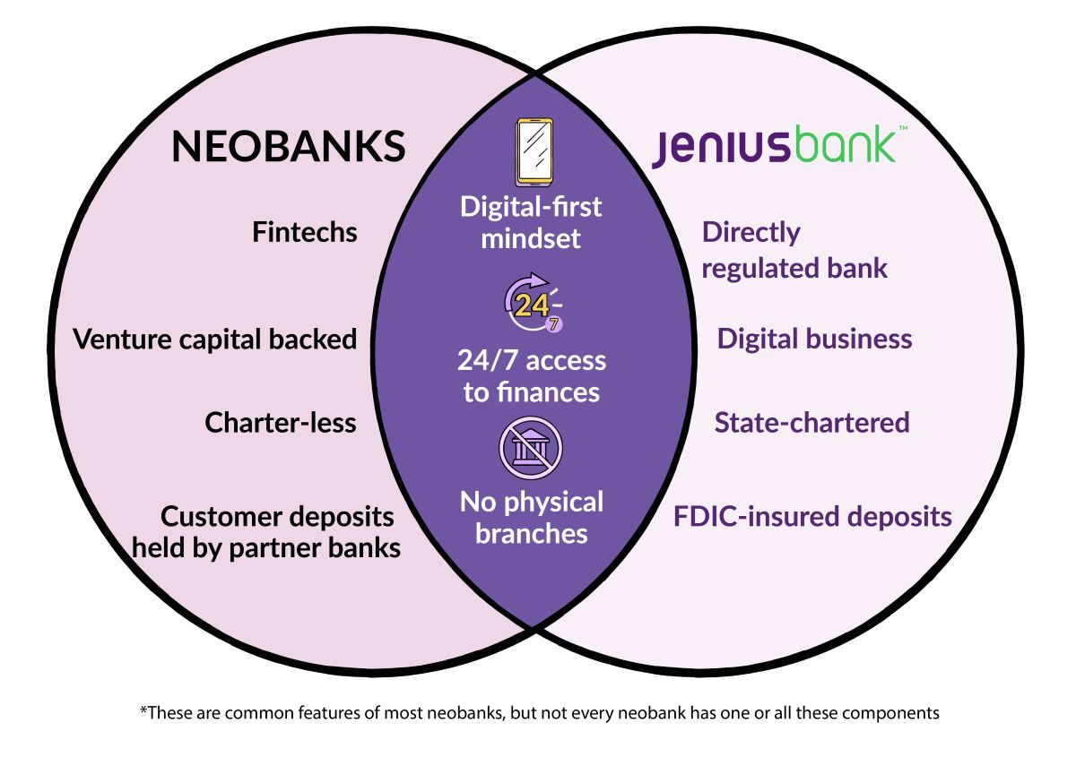 Venn diagram comparing Jenius Bank and neobanks 